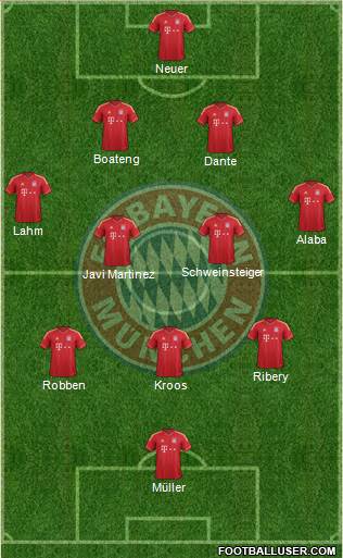 FC Bayern München Formation 2014