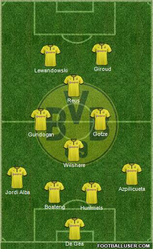Borussia Dortmund Formation 2014