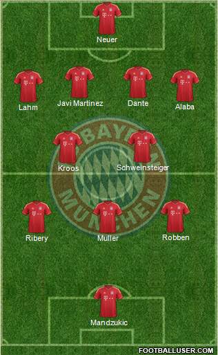 FC Bayern München Formation 2014