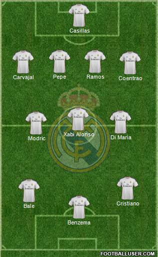 Real Madrid C.F. Formation 2014
