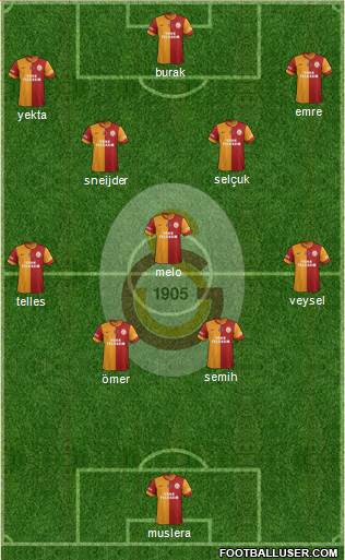 Galatasaray SK Formation 2014