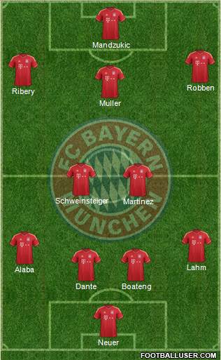 FC Bayern München Formation 2014