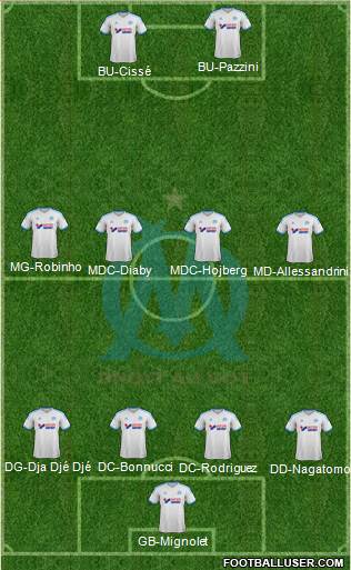 Olympique de Marseille Formation 2014