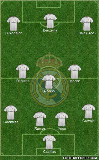 Real Madrid C.F. Formation 2014