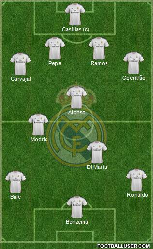 Real Madrid C.F. Formation 2014