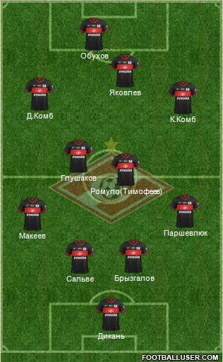 Spartak Moscow Formation 2014