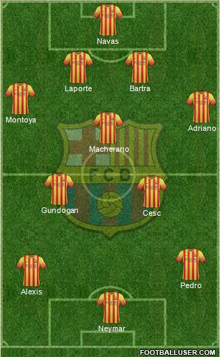 F.C. Barcelona Formation 2014