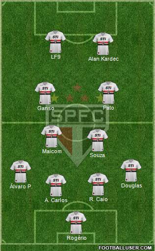 São Paulo FC Formation 2014