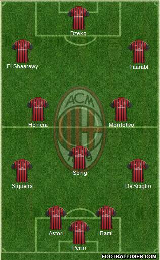 A.C. Milan Formation 2014