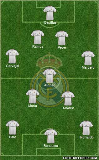 Real Madrid C.F. Formation 2014