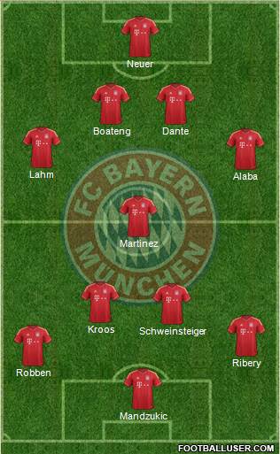 FC Bayern München Formation 2014