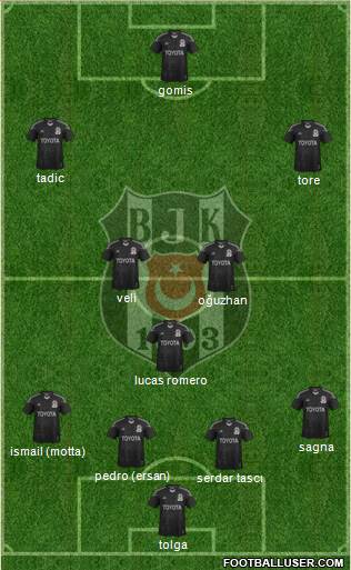 Besiktas JK Formation 2014
