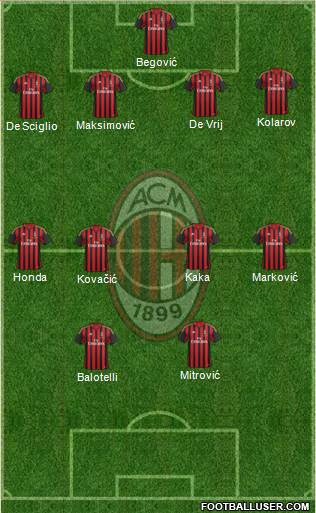 A.C. Milan Formation 2014