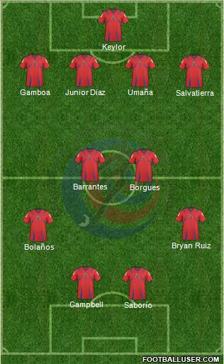 Costa Rica Formation 2014