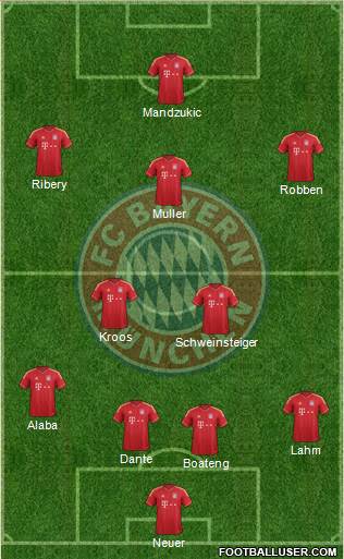 FC Bayern München Formation 2014