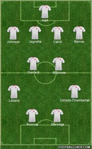 England Formation 2014