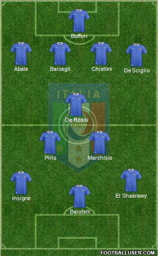 Italy Formation 2014