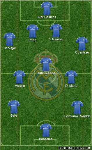 Real Madrid C.F. Formation 2014