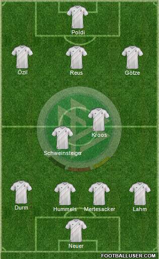 Germany Formation 2014