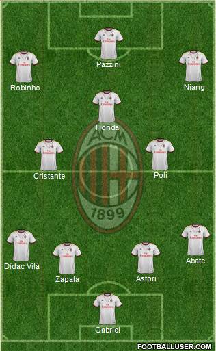 A.C. Milan Formation 2014