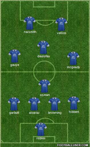 Everton Formation 2014