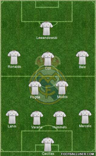 Real Madrid C.F. Formation 2014
