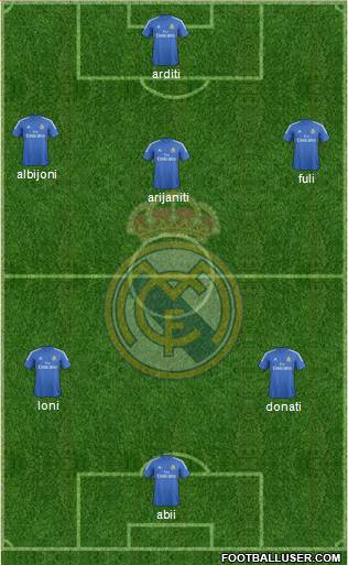 Real Madrid C.F. Formation 2014