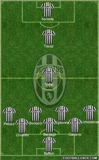 Juventus Formation 2014