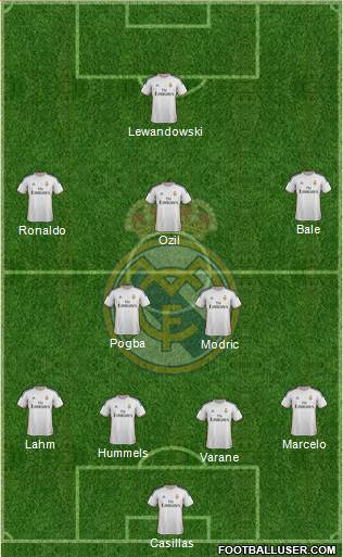 Real Madrid C.F. Formation 2014
