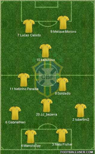 Brazil Formation 2014