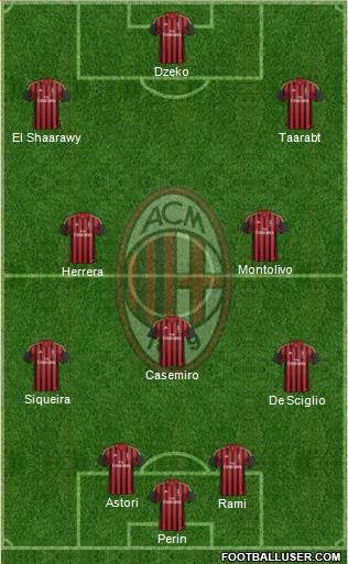A.C. Milan Formation 2014