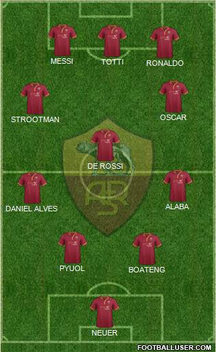 AS Roma Formation 2014