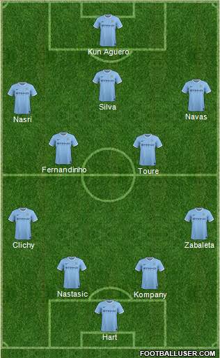 Manchester City Formation 2014