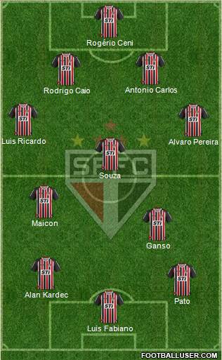 São Paulo FC Formation 2014