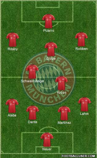 FC Bayern München Formation 2014