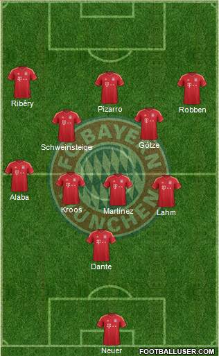 FC Bayern München Formation 2014