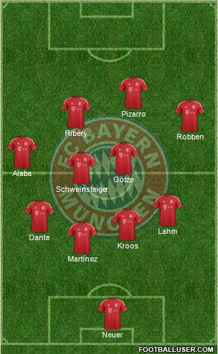 FC Bayern München Formation 2014