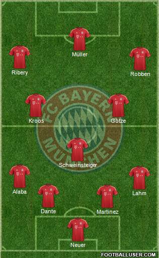 FC Bayern München Formation 2014