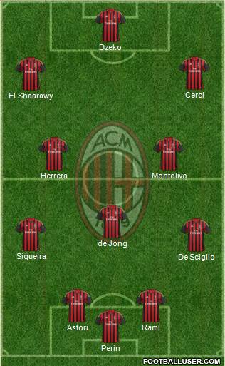 A.C. Milan Formation 2014