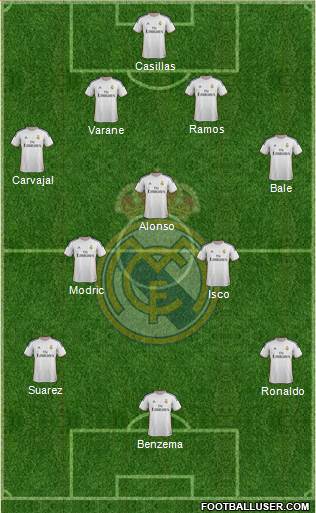 Real Madrid C.F. Formation 2014