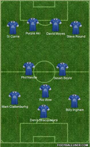 Everton Formation 2014
