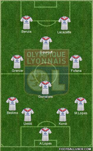 Olympique Lyonnais Formation 2014