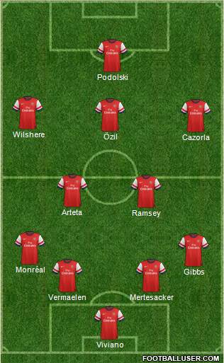 Arsenal Formation 2014