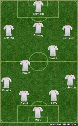 England Formation 2014