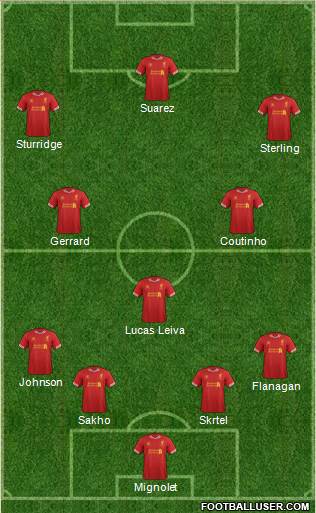Liverpool Formation 2014