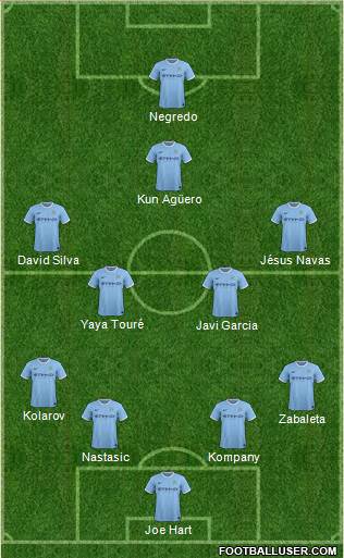 Manchester City Formation 2014