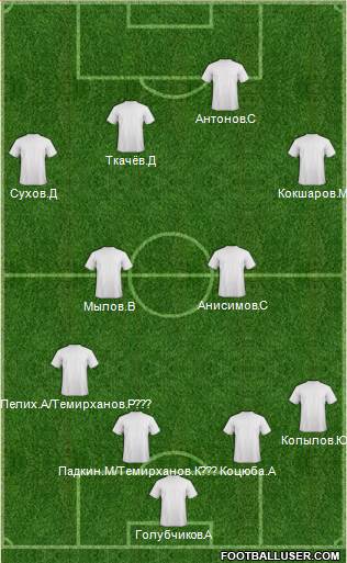 Arsenal Formation 2014