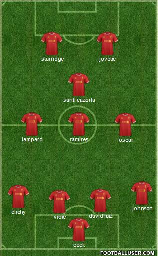 Liverpool Formation 2014