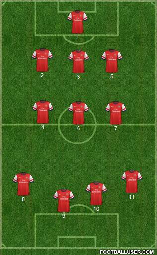 Arsenal Formation 2014