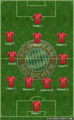 FC Bayern München Formation 2014